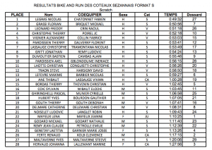 Resultats-bike-run-2013-sezanne