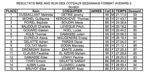 Resultats-bike-run-2013-sezanne-avenir2
