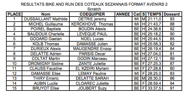 Resultats-bike-run-2013-sezanne-avenir2