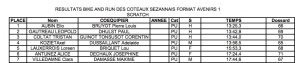 Resultats-bike-run-2013-sezanne-avenir2