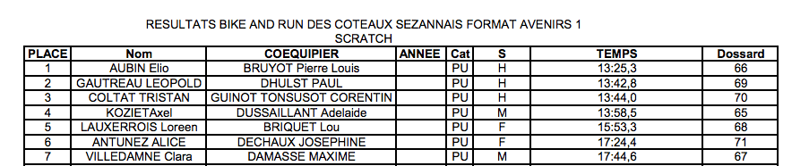 Resultats-bike-run-2013-sezanne-avenir2